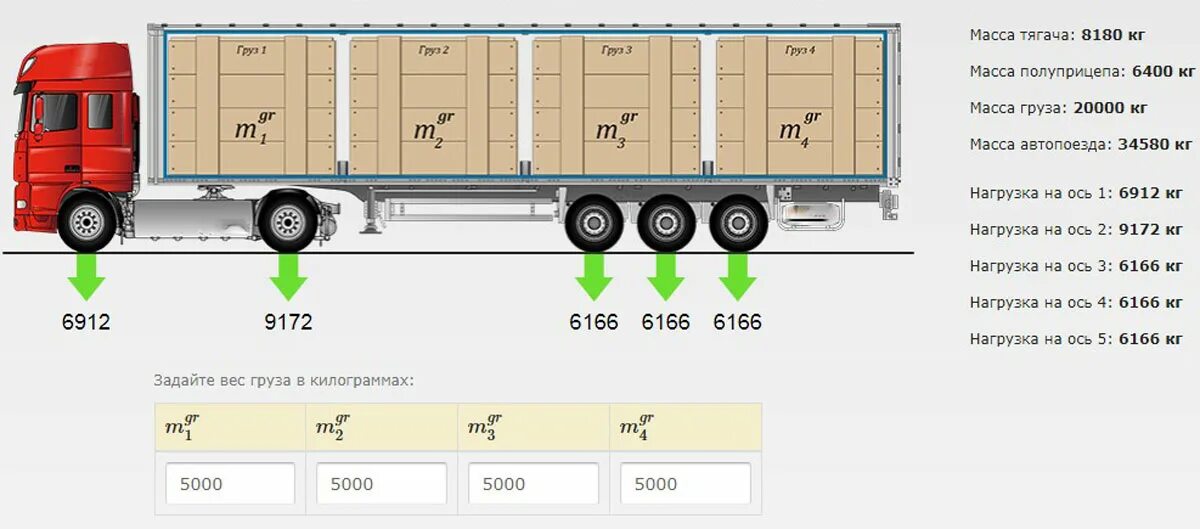 Перевозка грузов т км. Максимальная нагрузка на ось полуприцепа. Нагрузка на задние оси полуприцепа. Допустимая нагрузка на полуприцеп 3 оси. Максимальная нагрузка на ось грузового автомобиля КАМАЗ.