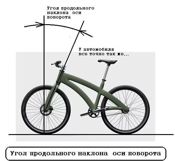 Сделай 1 ось