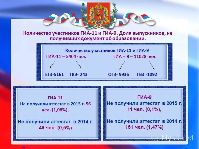 Список участников гиа. ГИА 11. ГИА-11 основные формулы.