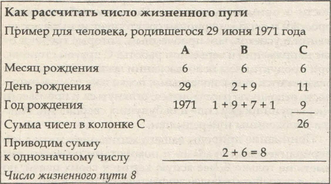 Как рассчитать число по дате рождения. Нумерологические расчеты. Нумерология по дате рож. Числа в нумерологии по дате рождения.