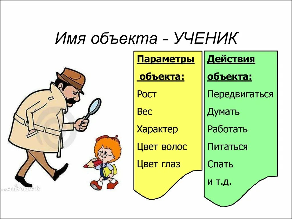 Ученик как объект. Имя объекта. Объекты презентации и их свойства.