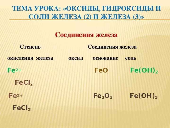 Оксиды и гидроксиды fe. Оксилиюы гидроксилы и соли. Соединения железа. Оксиды. Гидроксиды. Соли железа. Оксиды, гидроксиды и соли железа (II) И железа (III).. Оксиды гидроксиды соли.