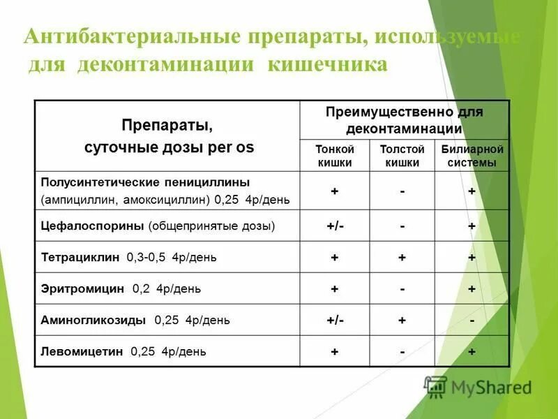 лекарство от острой желудочно кишечной инфекции. антибиотики при кишечной инфекции. лавакол порошок. 10мг №10. таблетки для микрофлоры кишечника взрослым.