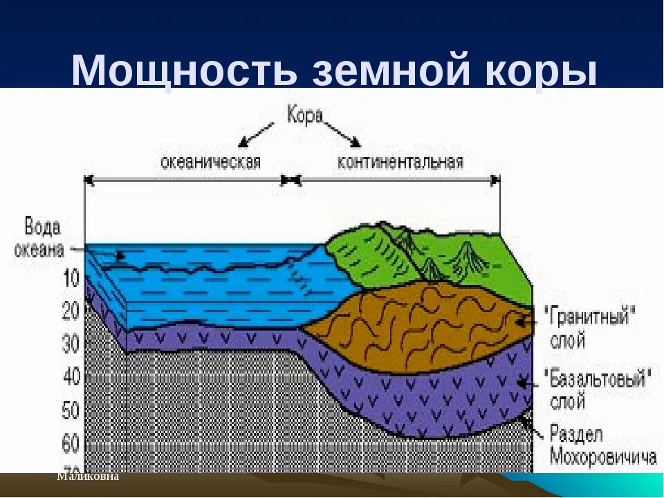 Мощность земной коры больше