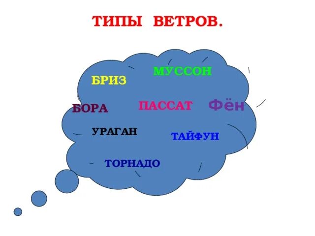 5 типов ветров. Типы ветров. Виды ветра. Виды ветров схема. Название всех ветров.