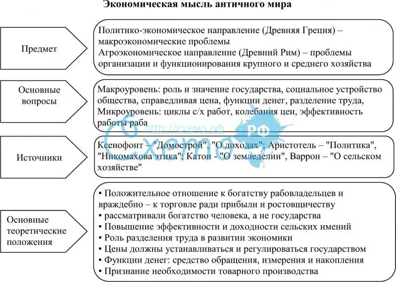 Экономическая мысль античности.