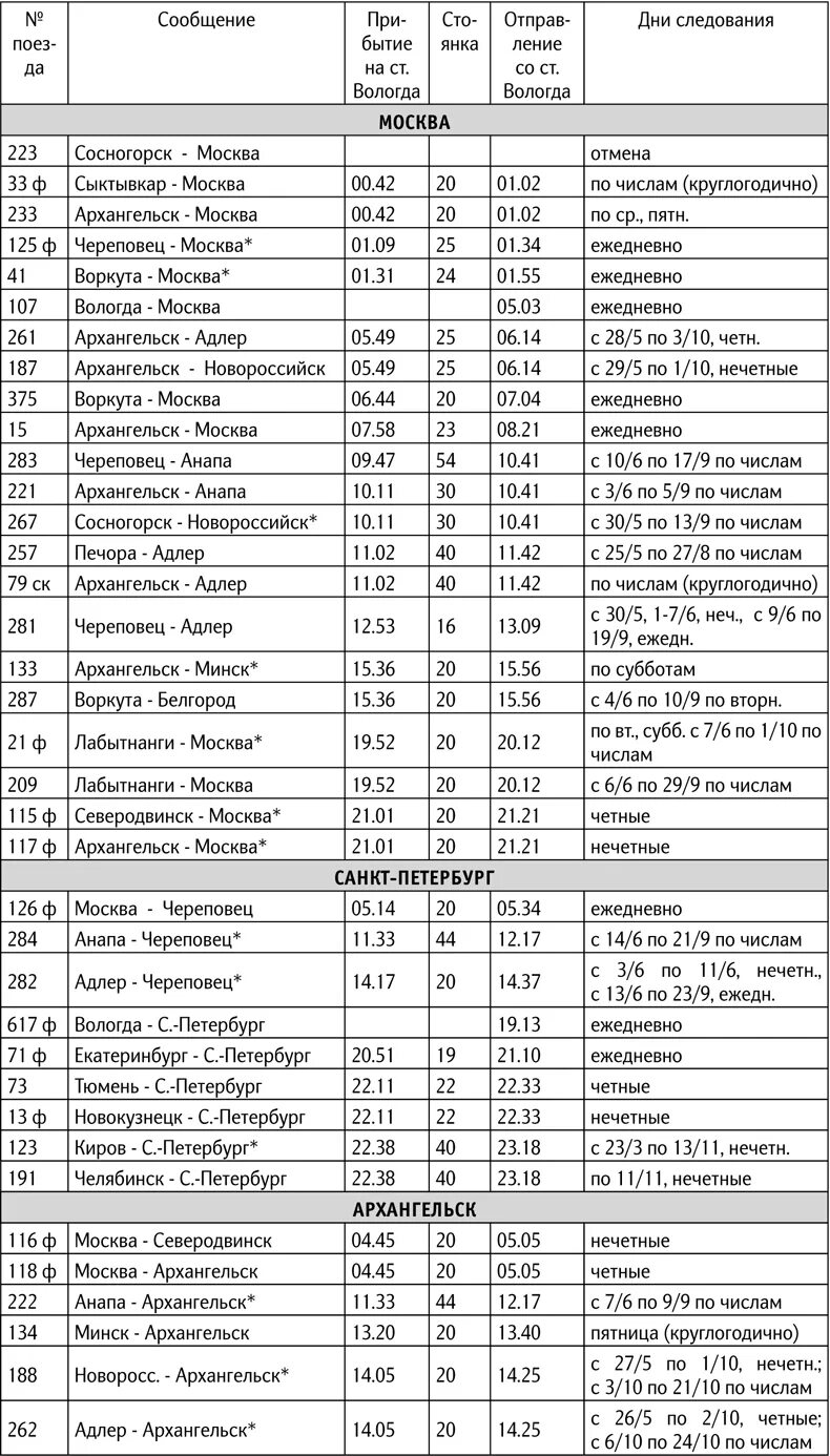 Поезд Архангельск Мурманск станции остановки. Расписание поезда Мурманск Архангельск на 2022 год по станциям. Расписание поездов по станции Вожега на лето 2022. Расписание поезда Санкт-Петербург Архангельск через Череповец. Маршрут поезда анапа москва с остановками расписание