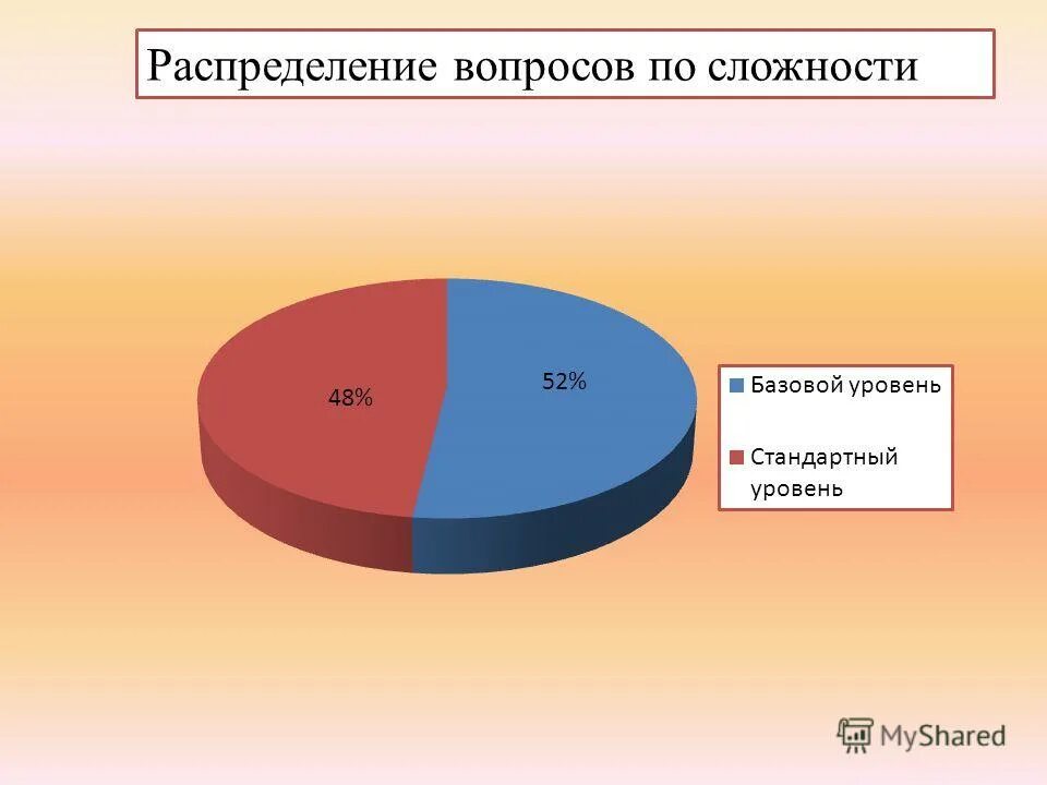распределишь вопросы. все социальные механизмы. распределишь вопросы. распределишь вопросы. распределишь вопросы.