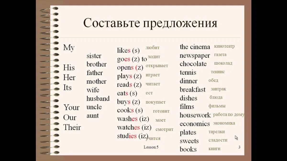 Урок английского языка для начинающих с нуля. Изучение английского языка с нуля самостоятельно бесплатно. английский язык для начинающих с нуля самоучитель бесплатно. английский язык для начинающих взрослых с нуля. английский язык для начинающих с нуля самоучитель для детей.