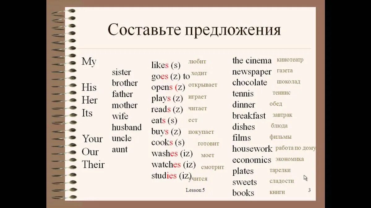 Тета по англ. Уроки английского языка для начинающих с нуля. Английский язык с нуля для начинающих для начинающих.