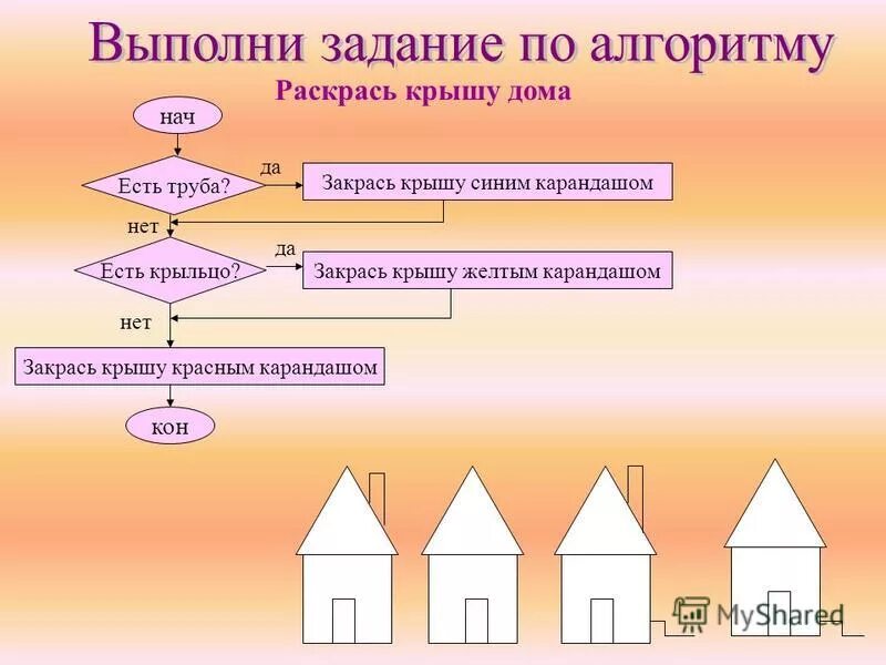 Практическая работа по алгоритмам. Задания по алгоритмам для дошкольников. Задания на тему алгоритм. Алгоритм задания для дошкольников. Алгоритмические задачи для детей.