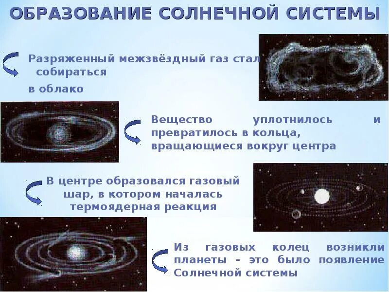 Теория формирования земли. Образование солнечной системы. этапы происхождения солнечной системы. этапы формирования солнечной системы. этапы образования солнечной системы.