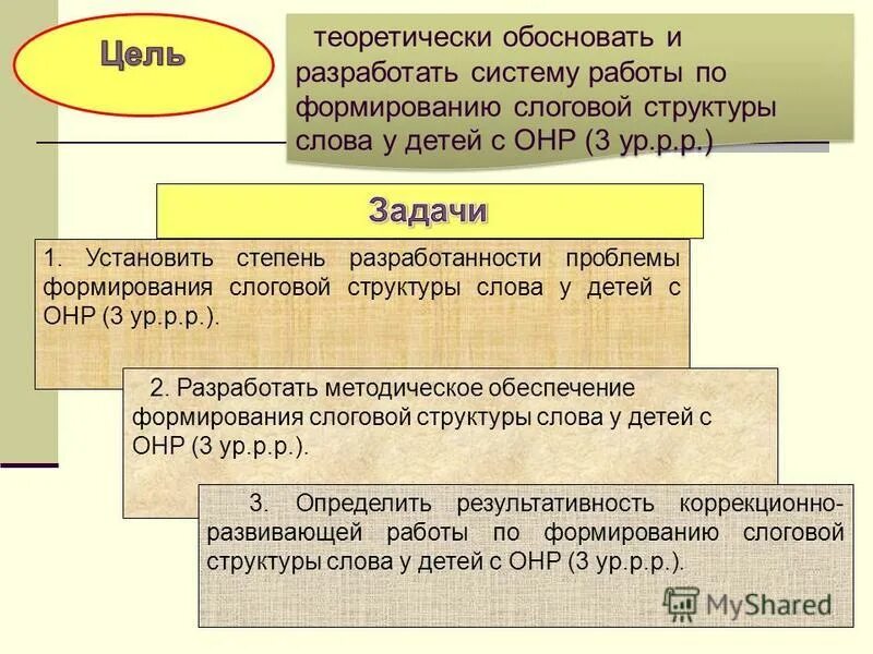 Системное недоразвитие речи. Дунаева зяблова нарушение слоговой структуры слова у детей с онр. Нарушение слоговой структуры речи. Слоговая структура для детей с онр. Нарушение слоговой структуры у детей с онр.