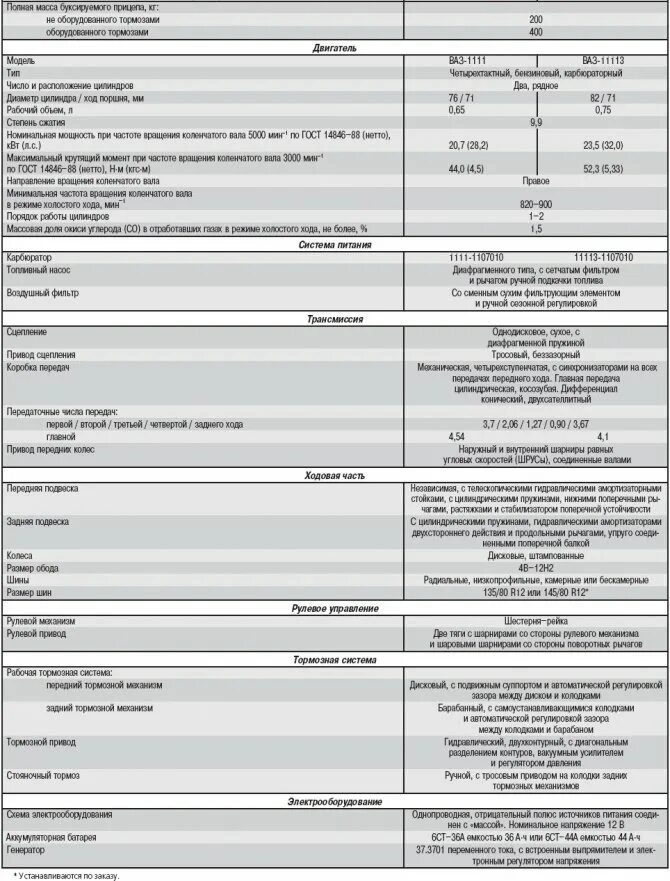 Автомобиль ока характеристики. ВАЗ 1111 Ока технические характеристики. Технические характеристики двигателя ВАЗ 11113 Ока. Ока 11113 технические характеристики. ВАЗ 1111 Ока ДВС характеристики.