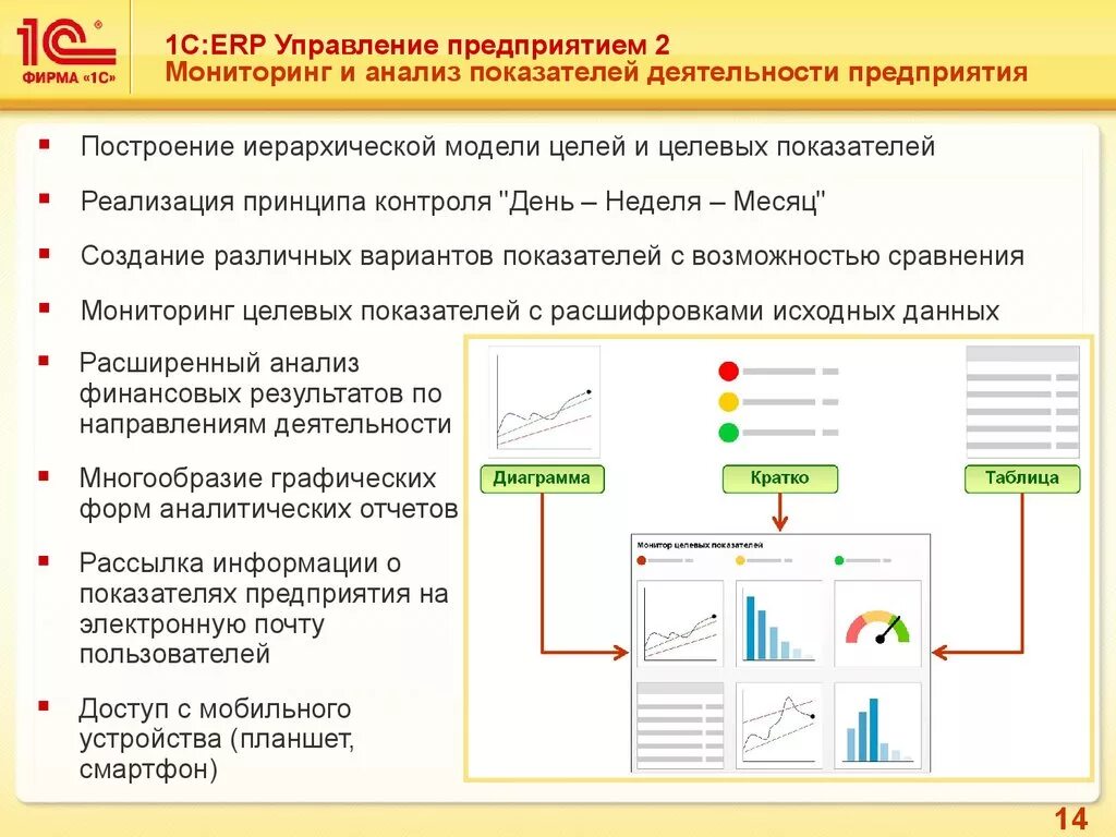 Почему 1с erp. 1с предприятие управление предприятием. 1c:ERP управление предприятием 2. 1с:ERP управление предприятием. 1с:ERP управление предприятием Интерфейс.