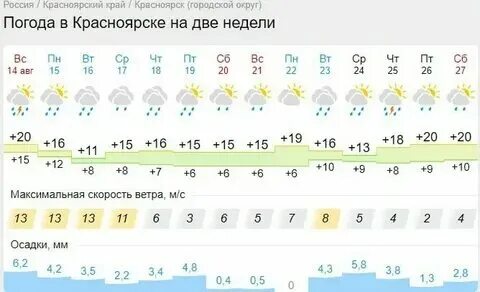 Средняя температура август 2024. Средняя температура август 2024. Температура в афинах. Средняя температура август 2024. Температура в афинах.