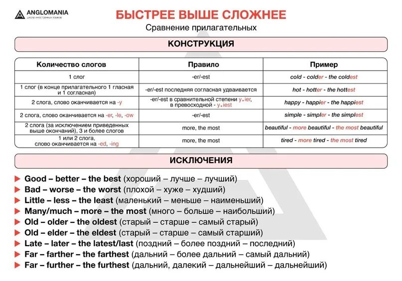 Прилагательное est. Правило сравнительная степень прилагательных в английском. Степени сравнения прилагательных в английском языке конструкции. Сравнительная степень прилагательных англ яз. Степени сравнения прилагательных в английском языке таблица.