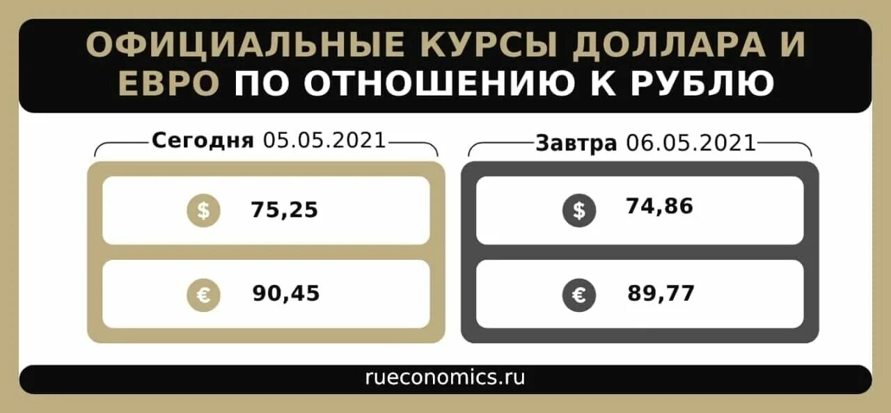 Банк россия продажа валюты. Курс доллара и евро на сегодня к рублю Центробанк.