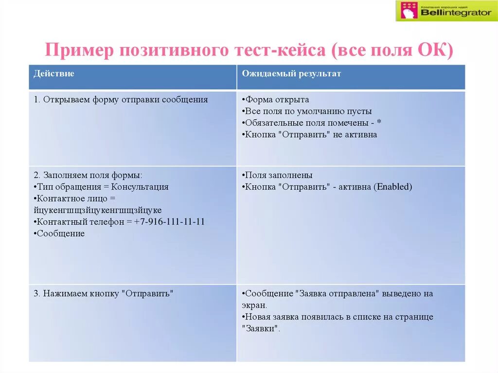 Тест что это такое простыми словами. Правила составления тест кейсов. Форма для заполнения тест кейсами. Примеры тест кейсов для тестировщика. Функциональные тест кейсы пример.