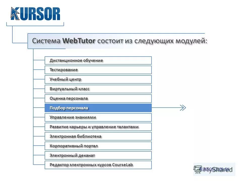 Гиг обучение и тестирование