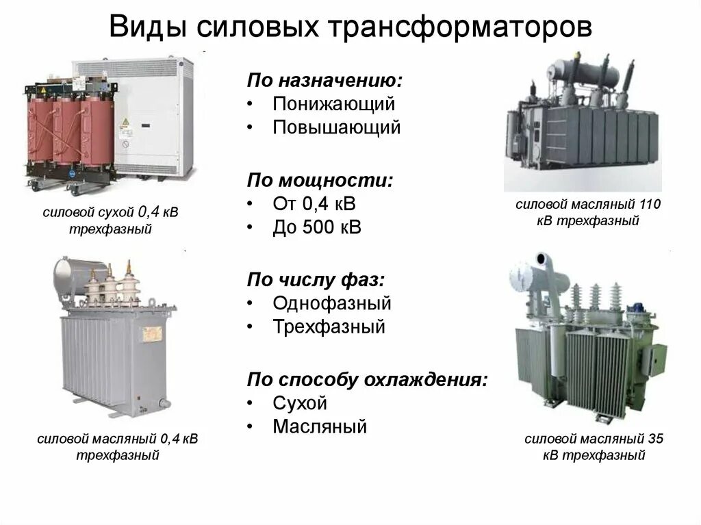 Типы силовых трансформаторов. Силовой тр-р ТМ 630/10/0.4. Силовой трансформатор 63кв. Трансформатор ТМ-250 конструкция. Трансформатор ТМ-630 КПД.