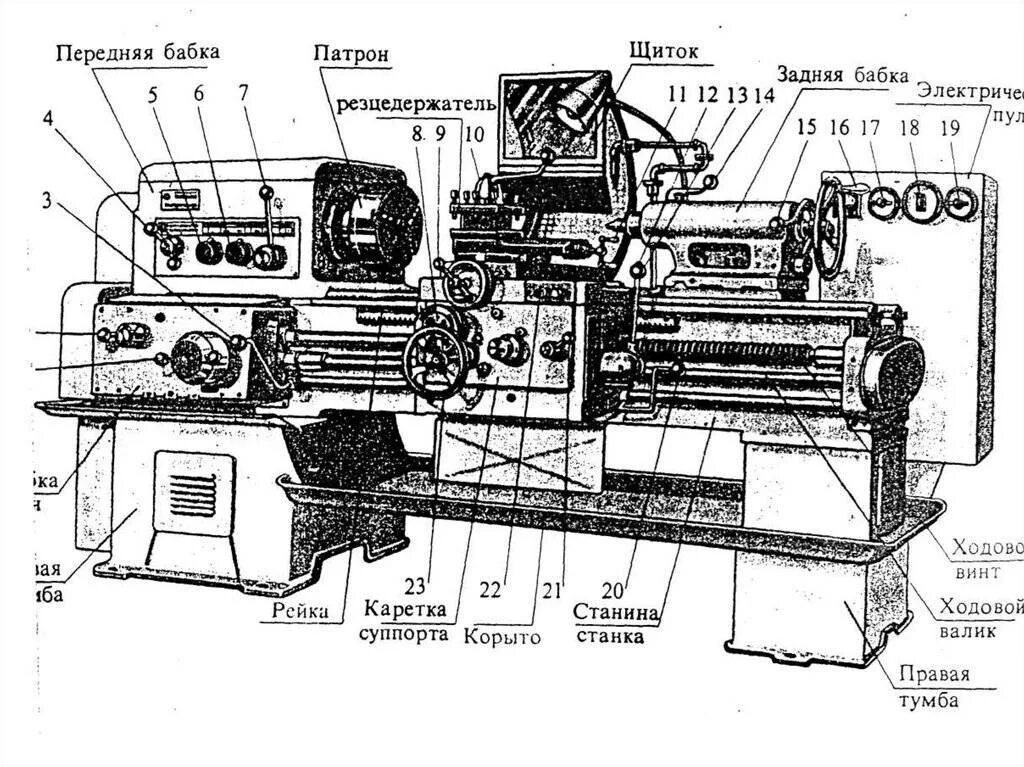 Конструкция станка. Токарный станок СТГ 110. Схема устройства токарного станка 1м63. Станок токарный части 4124. Станок токарный винторезный схематичный чертеж.