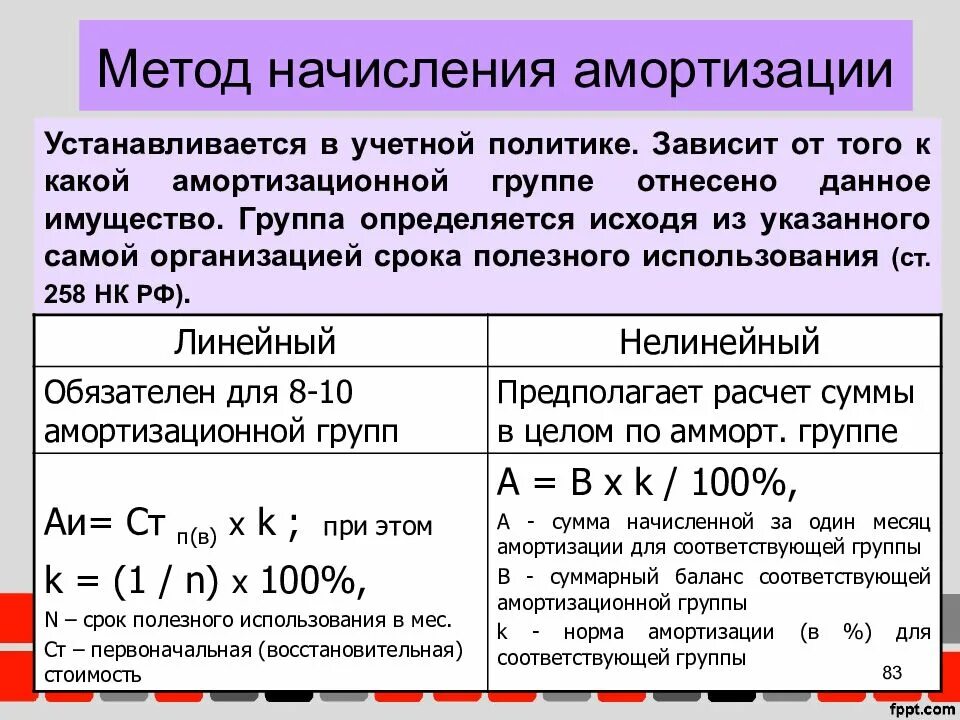 Метод вычисления амортизации. Равномерный метод амортизации. Способы расчета амортизации. Нелинейные методы амортизации формула. Амортизация разница в бухгалтерском и налоговом учете