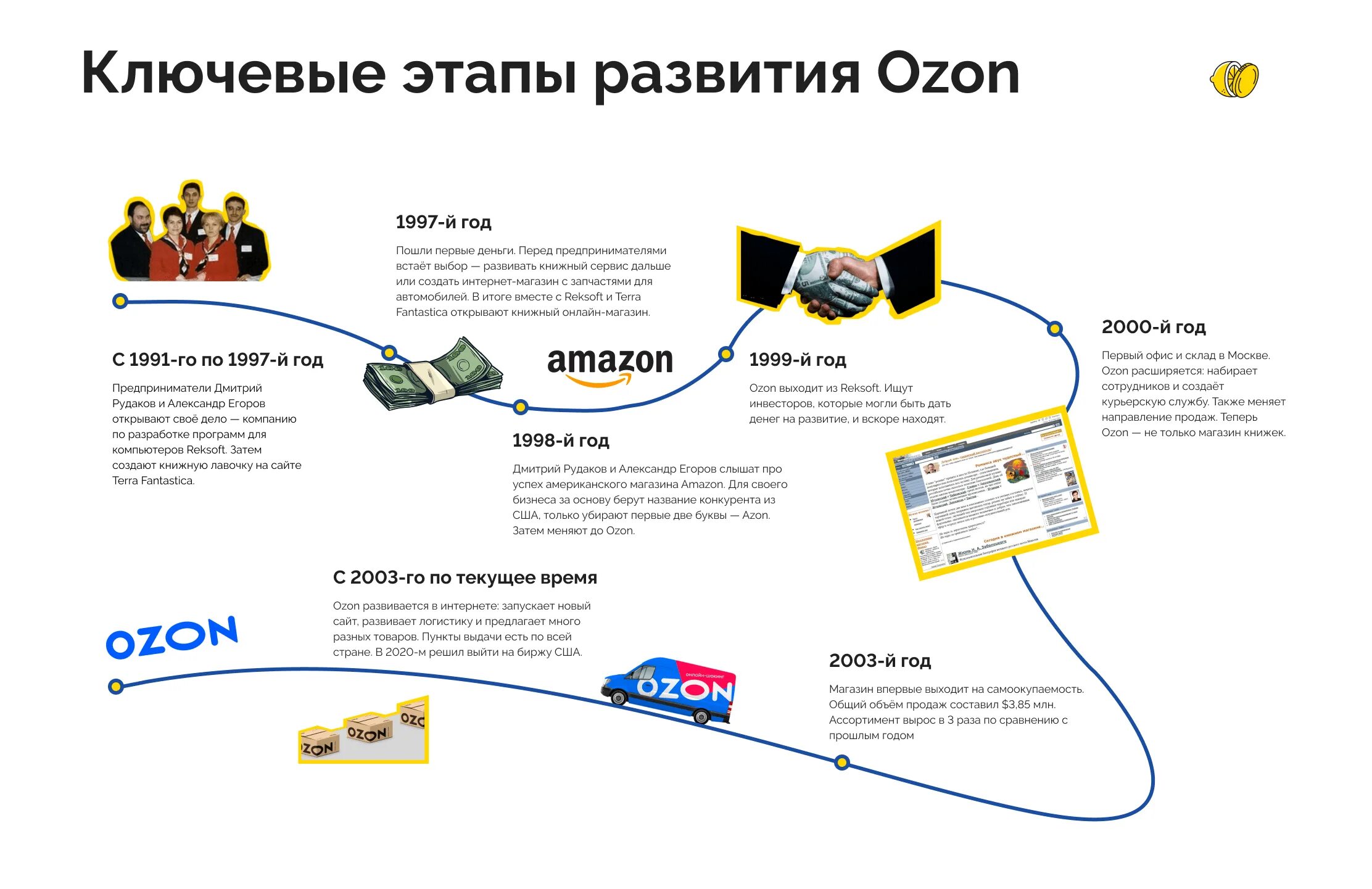 Отгрузка товара на Озон. Отгрузка товара на Озон со своего склада. Поставка товара на склад Озон. Первая отгрузка товара Озон.