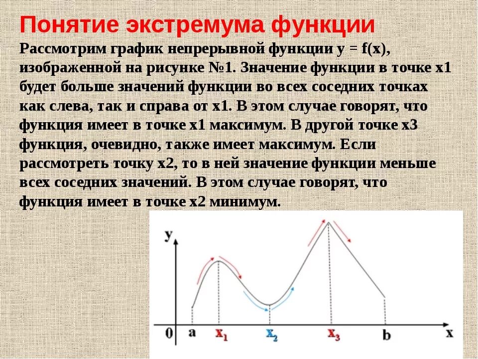 Экстремум функции это. Локальный минимум функции. Экстремумы функции. Понятие экстремума функции. Экстрим функции.