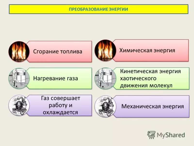 Преобразование времени в энергию