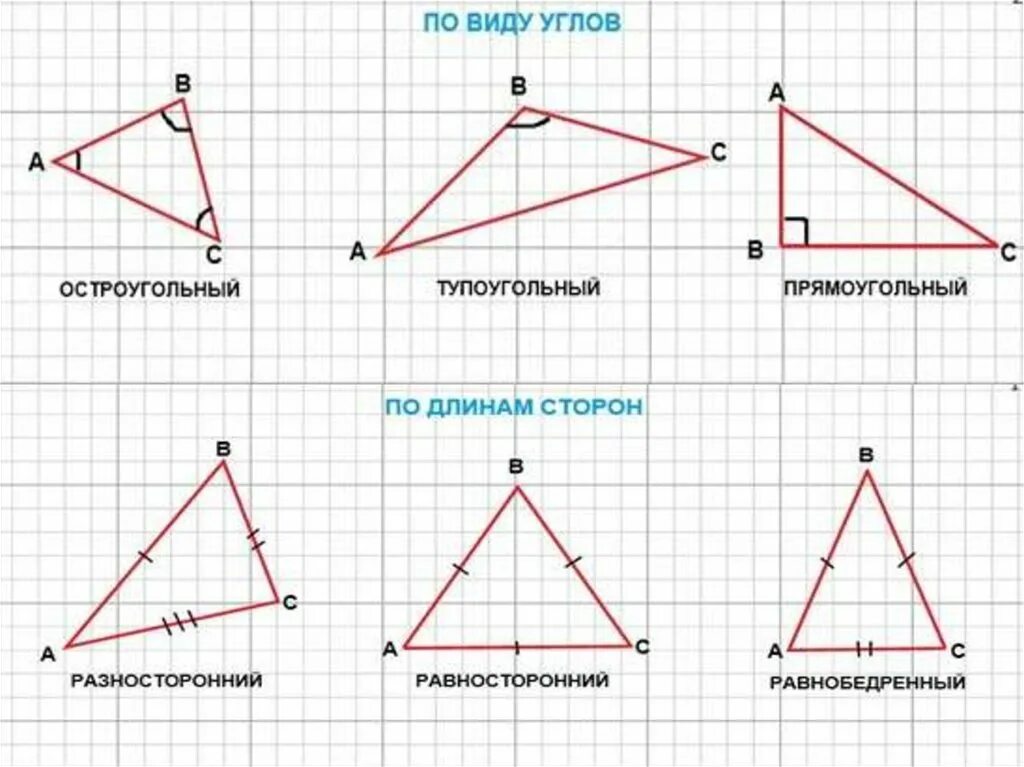 Тупоугольный треугольник 100 градусов. Углы остроугольного треугольника. Тупоугольный треугольник градусы. Остроугольный прямоугольный и тупоугольный треугольники. Построй прямоугольный и тупоугольный треугольник