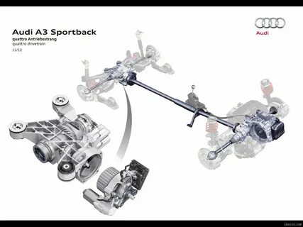 Audi полный привод
