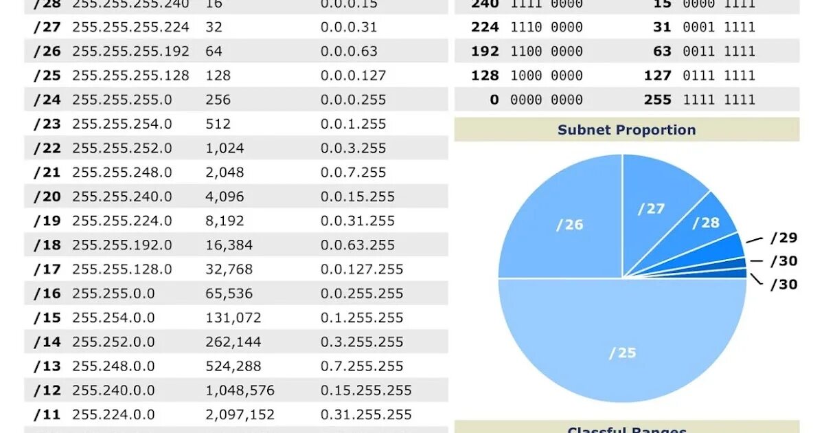 Маска 255.255 248.0 сколько. IP для маски 255.255.255.128. 255.255.255.192 Префикс. Маска 255.255.248.0. 255.255.255.192 Какая подсеть.