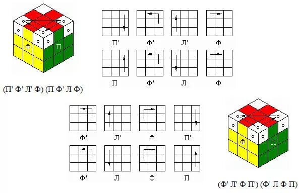 Формула сборки Креста кубика Рубика 3х3. Кубик рубик 3х3 схема. Схема сборки кубика Рубика 3х3 с Креста. Сборка желтого Креста кубик Рубика 3х3. Схема сборки кубика 3 3