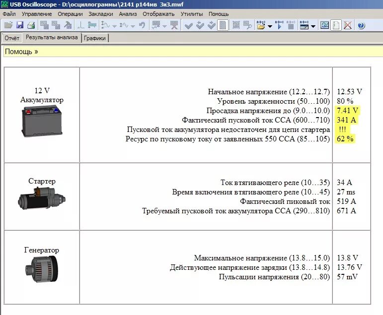 Максимальный пусковой ток. Пусковой ток стартера автомобиля таблица. Пусковой ток стартера Гранта. Пусковой ток аккумулятора дизельного автомобиля таблица. Пусковой ток для стартера 2.7КВТ.