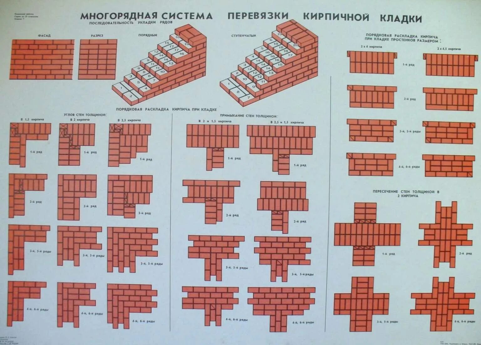 Многорядная система перевязки кладки