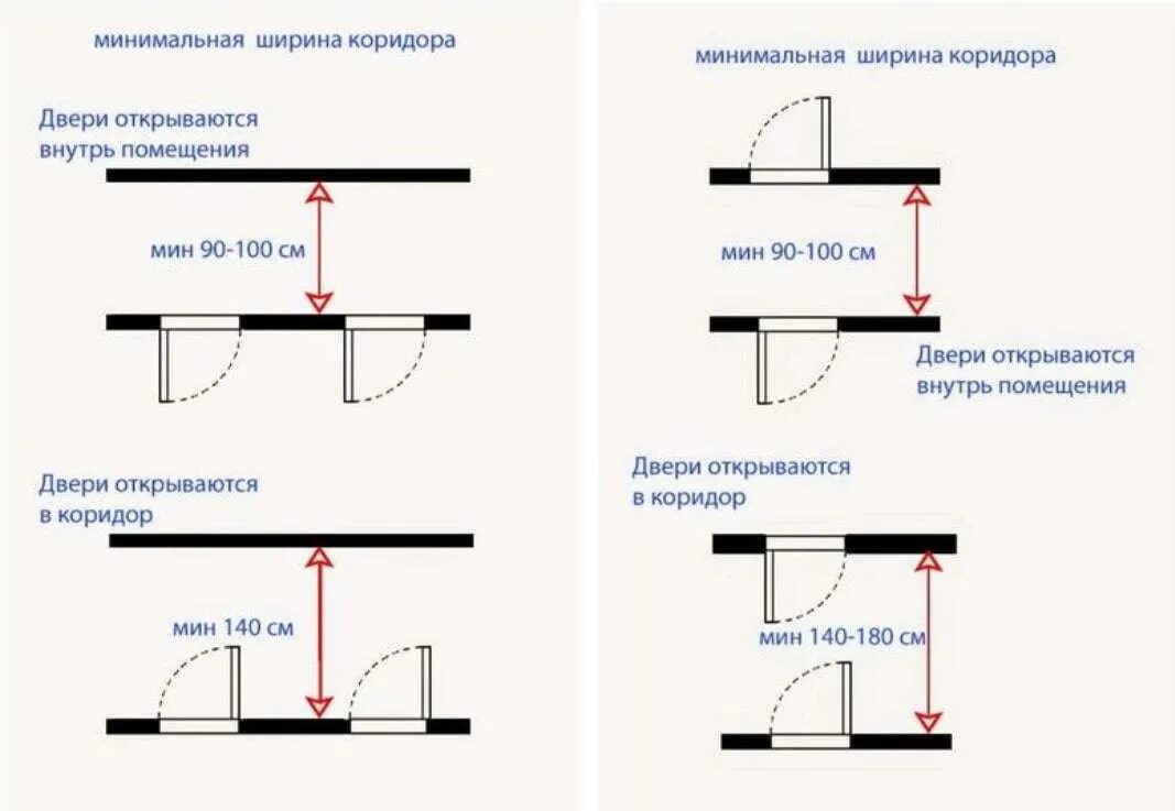 Дверь квартиру требования