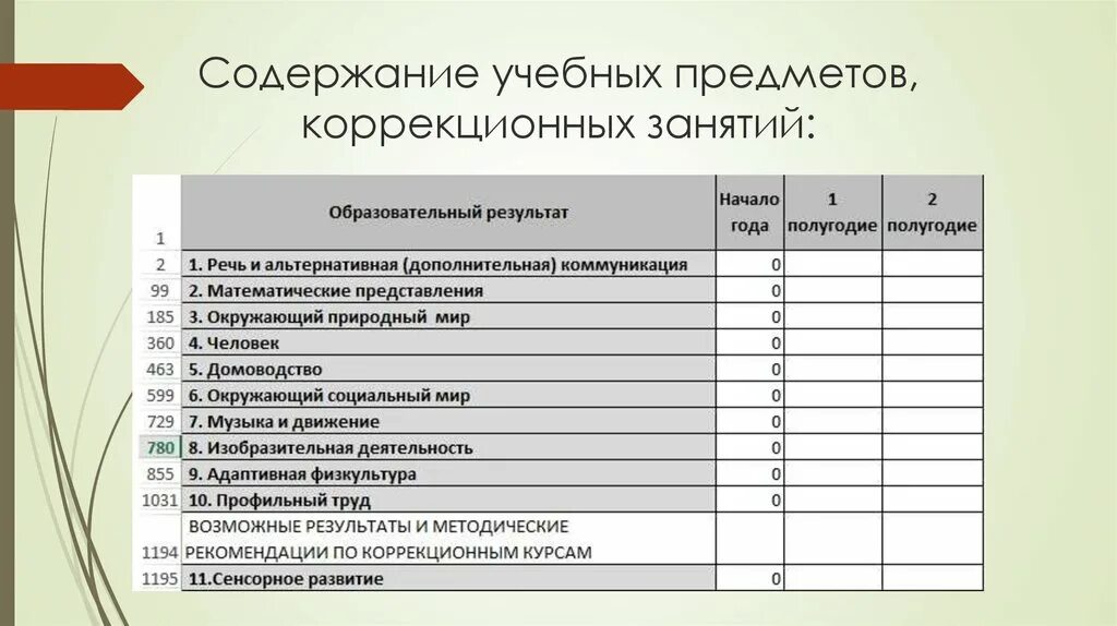 Содержание образовательного сайта. Предметы в коррекционном классе. Содержание учебного предмета. Содержание учебного предмета история. Оглавление обучающего курса.