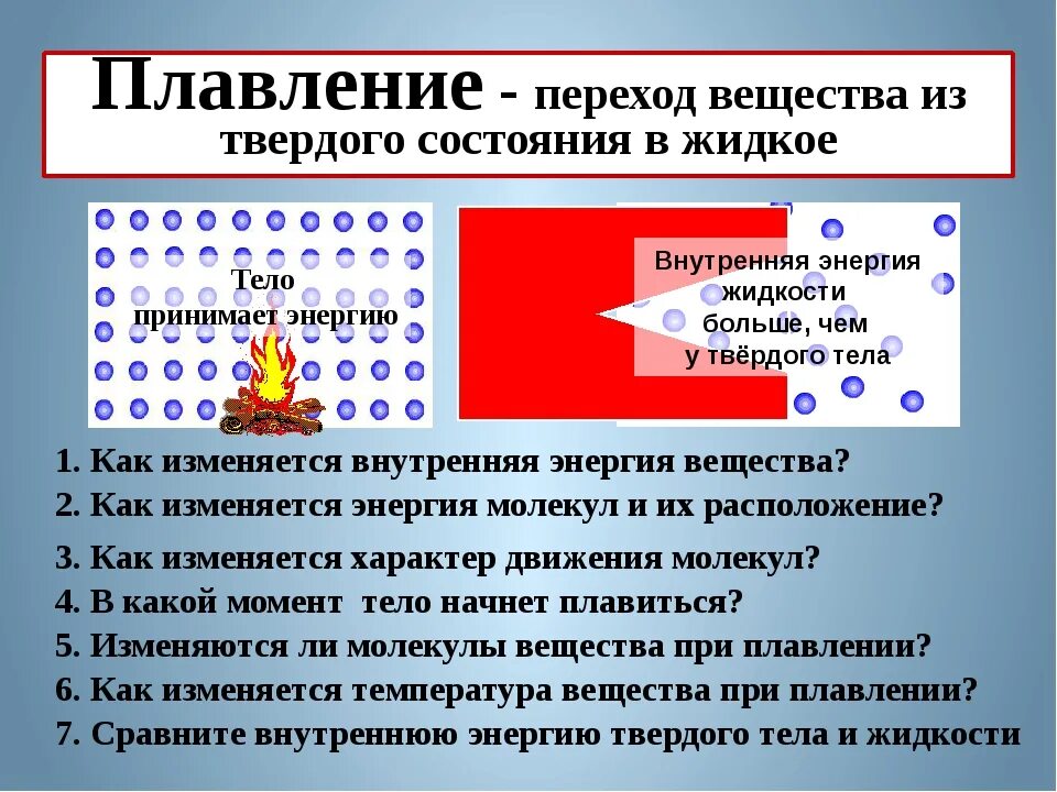 Переход вещества из твердого состояния в жидкое. Изменение внутренней энергии при плавлении и кристаллизации. Изменение внутренней энергии твердого тела при плавлении. Плавление и кристаллизация. Плавление физика 10 класс