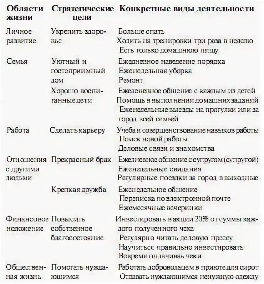 50 жизненных