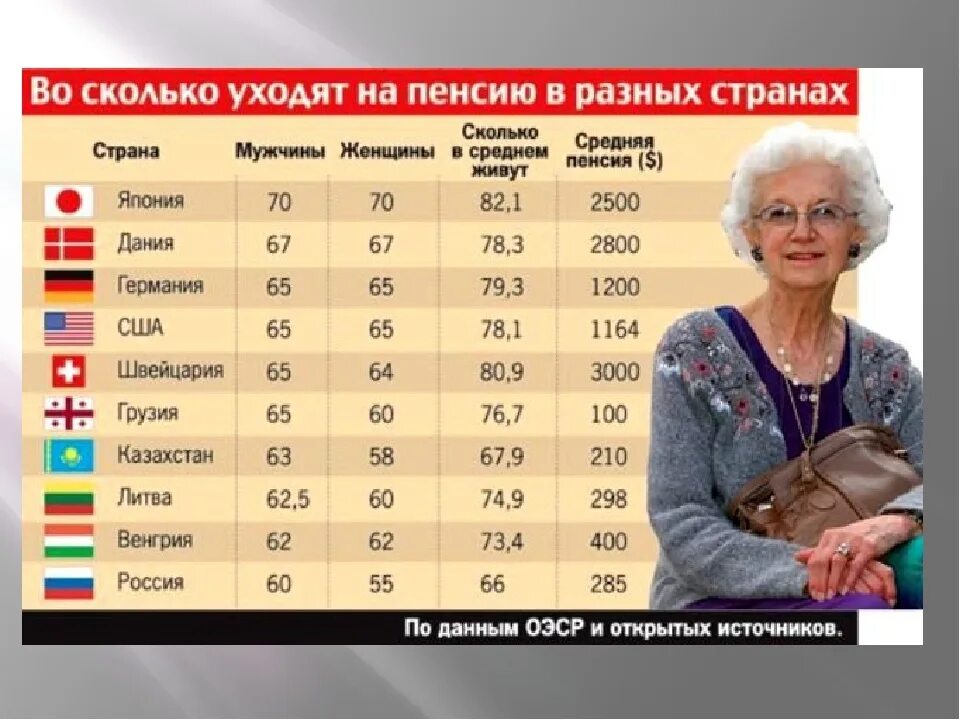 Балерина на пенсии. Пенсионный возраст. Балерина на пенсии. Балерина на пенсии фото. Балет ассоциации.