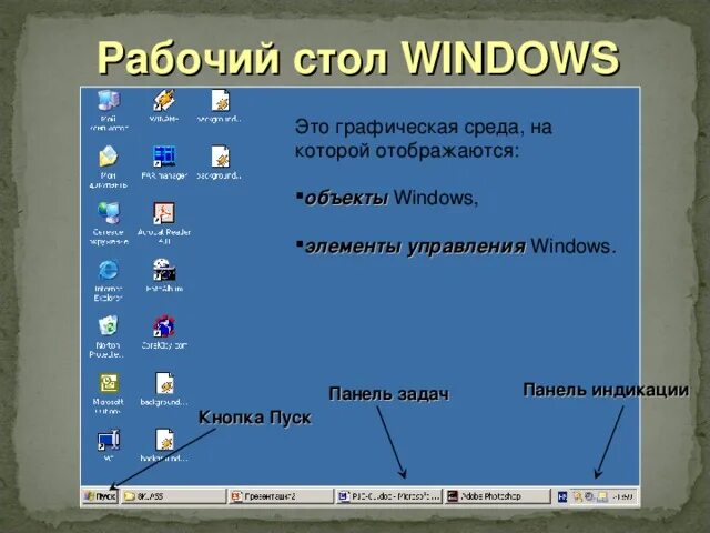 Element windows. Панель управления виндовс 98. Элементы рабочего стола Windows. Управляющие элементы Windows. Основные элементы рабочего стола.