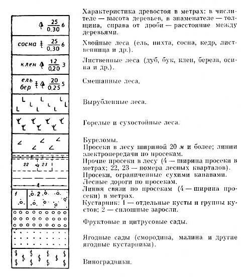 Обозначение деревьев на карте. Обозначение деревьев на топографической карте. условные обозначения деревьев на топографических картах. топографические условные знаки растительный покров. топографические условные знаки пашня.