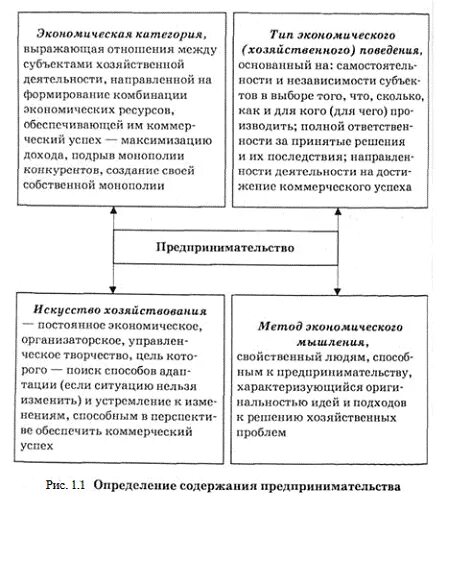 Экономическая категория выражающая. Экономические аспекты предпринимательской деятельности. Экономическая хозяйственная предпринимательская. Экономические категории виды. Способы хозяйствования экономика.