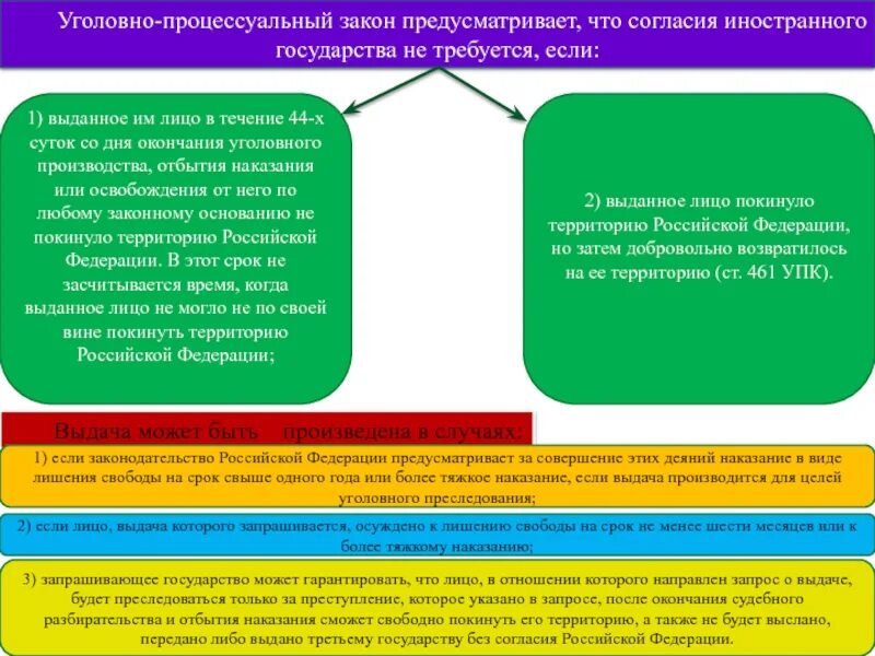 Значение уголовно процессуального законодательства. Уголовнопроцессцальный закон. уголовно процессуальный закон. уголовно-процессуальное законодательство. международное сотрудничество в сфере уголовного судопроизводства.