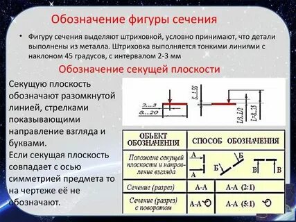 Как графически выделяют фигуру сечения