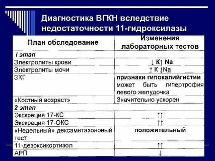Вследствие дефицита