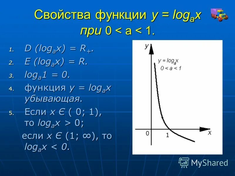 ! , x ,b на рисунке изображен график функции y f b log a. График функции loga x+b. Свойства функции y=logax. F x b logax f 3. На рисунке изображён график функции f x a x+b найдите f 6.