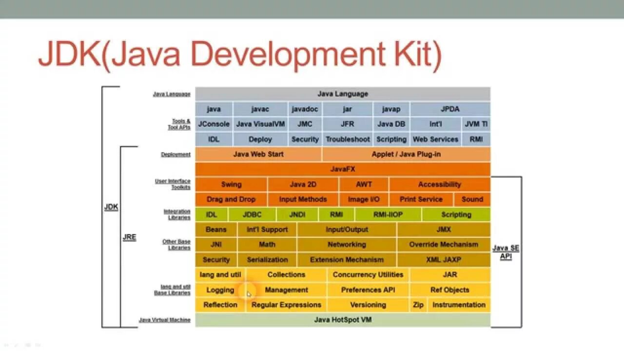 Java Development Kit. Структура JDK. Java JDK. Java Development Kit (JDK). Java last