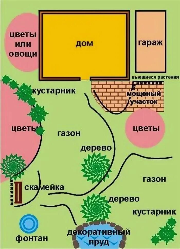 План расположения дома на земельном участке Азы проектирования дачно. Проектирование дома, Дизайн экстерьера, План дома